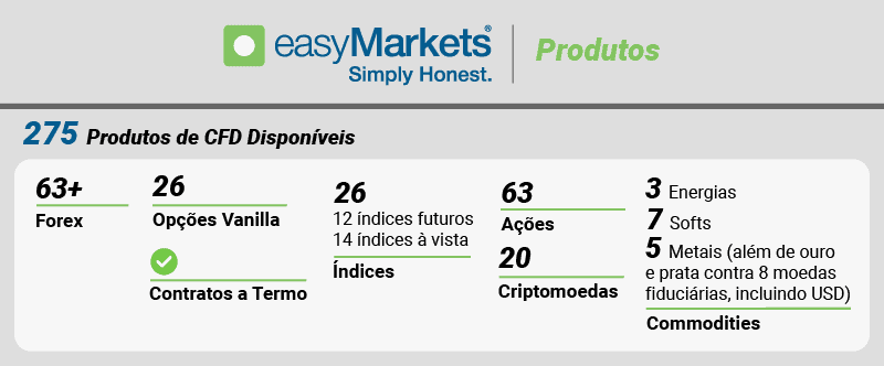 easymarkets produtos