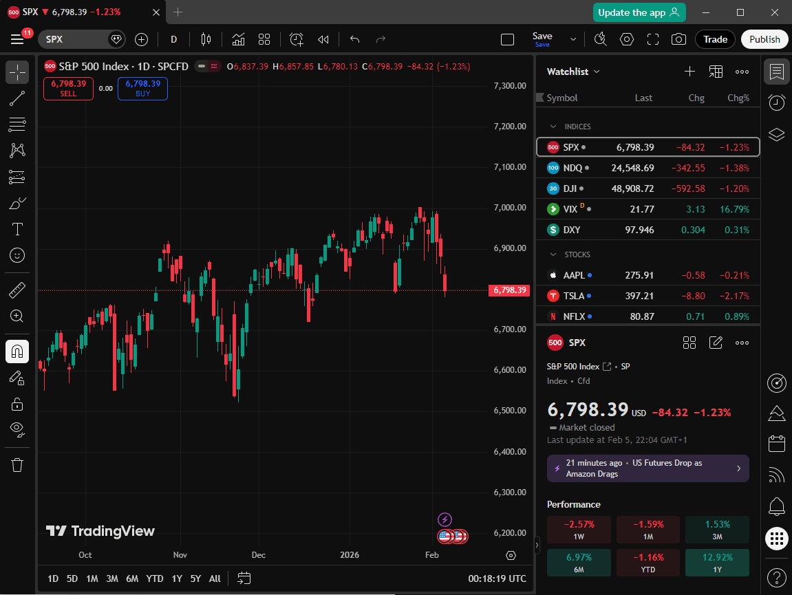easymarkets tradingview