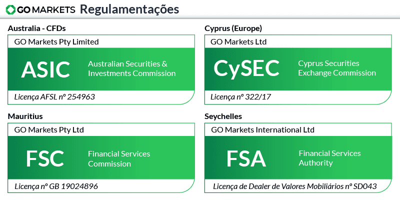 go-markets regulamentacoes