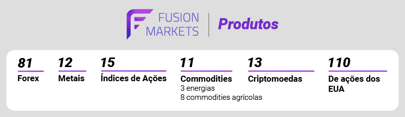 Fusion Markets Produtos