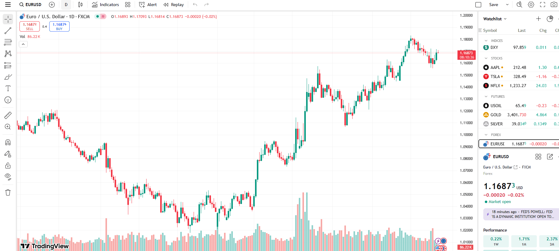 Fusion Markets Tradingview