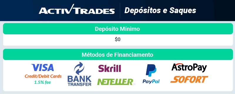 activtrades sepósitos e saques