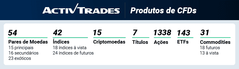 activtrades produtos de cfds 2026