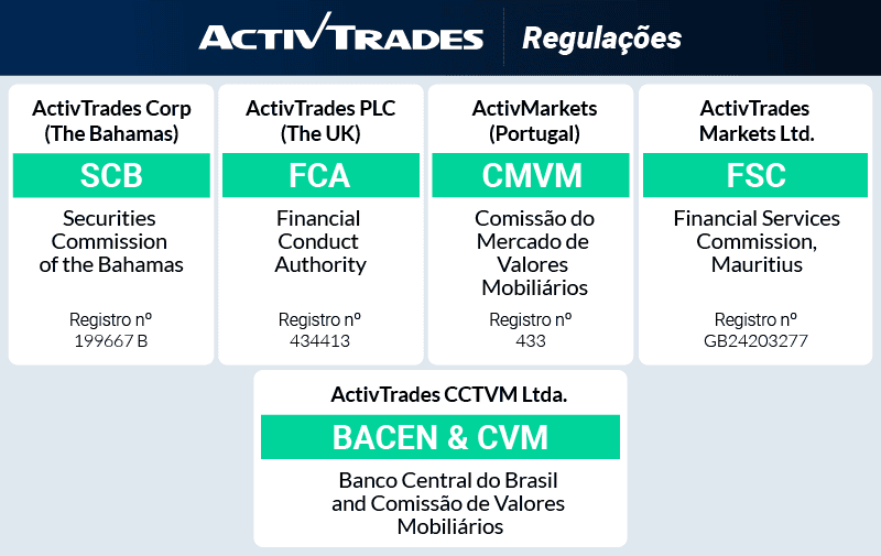 activtrades regulações