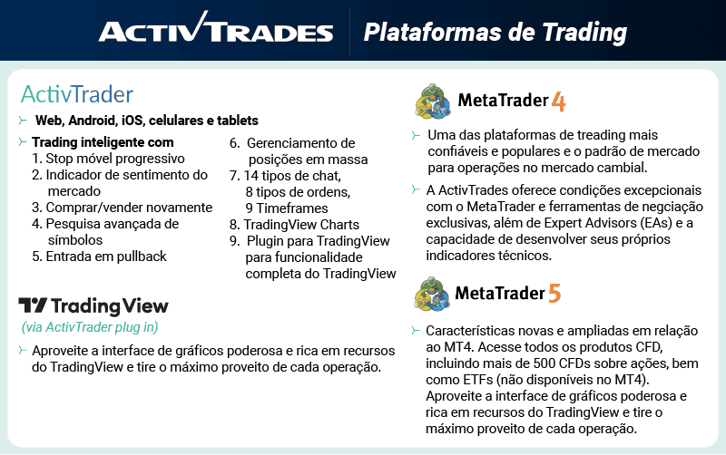 activtrades plataformas de trading