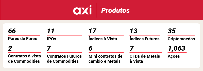 axi produtos