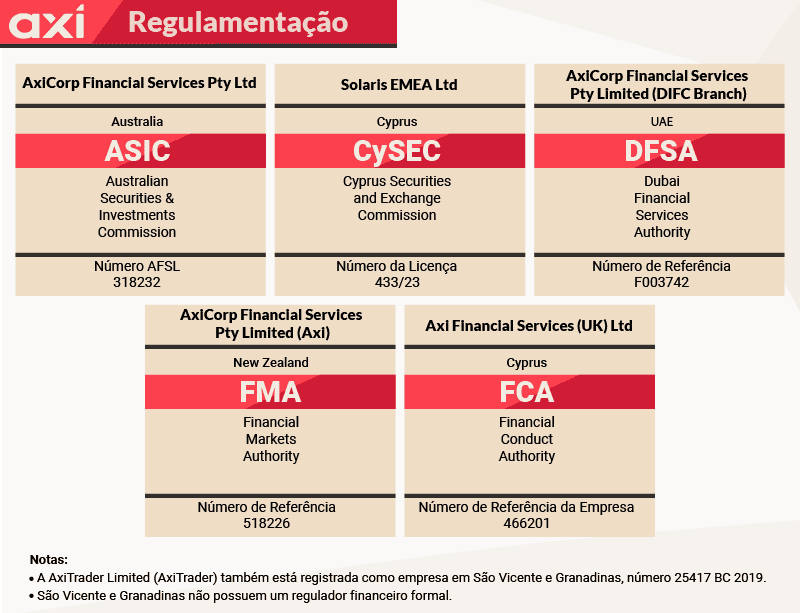 axi regulamentacao