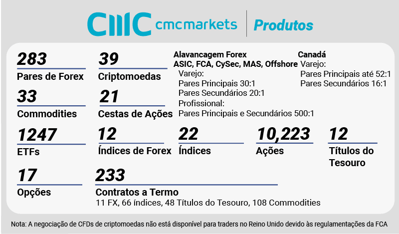 cmc markets produtos