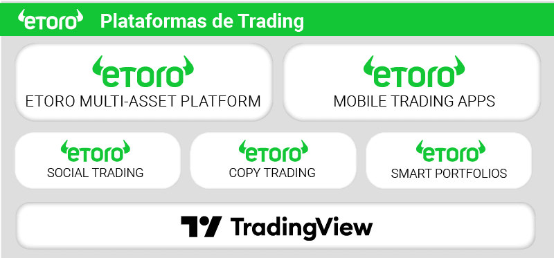 etoro plataformas de trading