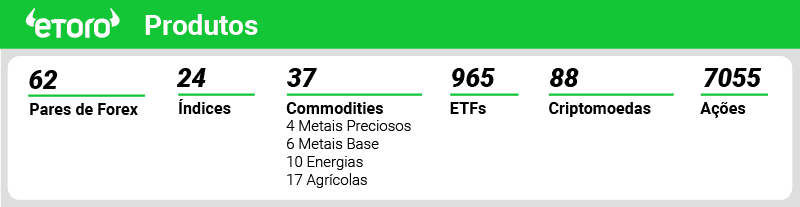 etoro produtos