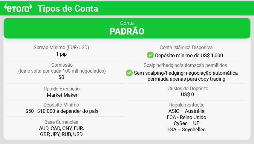 etoro tipos de conta