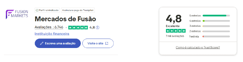 fusion markets Avaliações