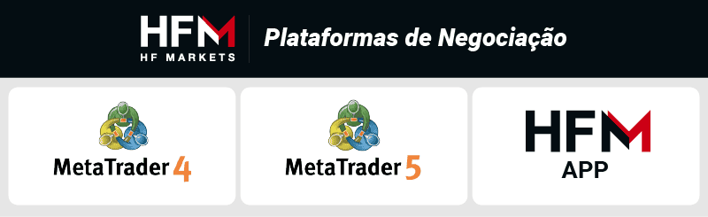 hfm plataformas de negociacao