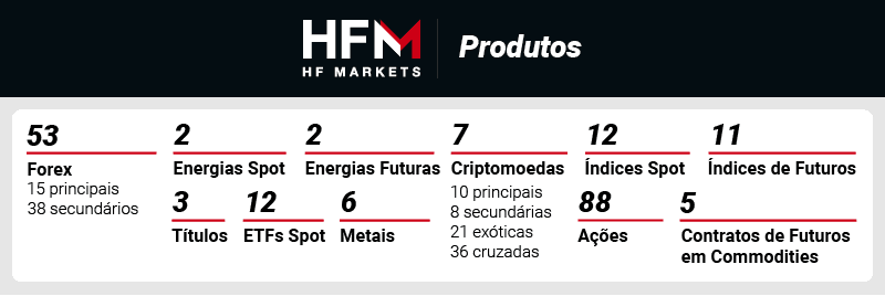 hfm produtos 2026