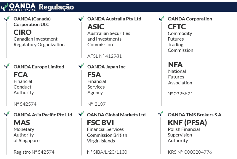 oanda regulacao update