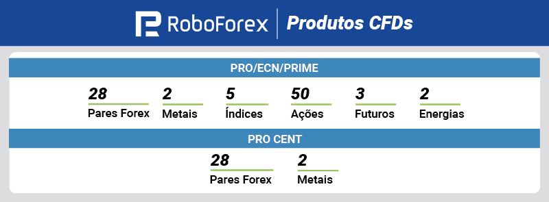 roboforex produtos