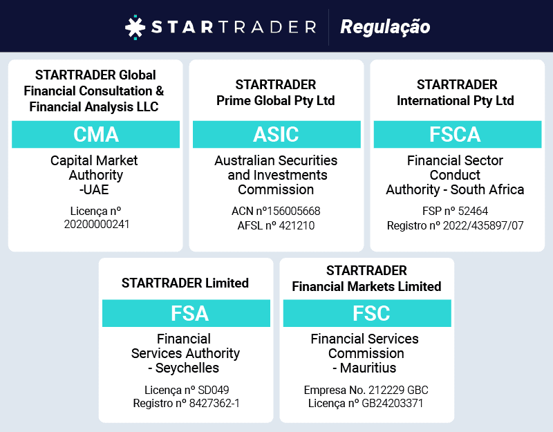 startrader regulacao