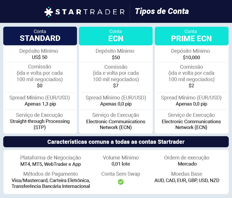 startrader tipos de conta