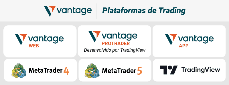 vantage plataformas