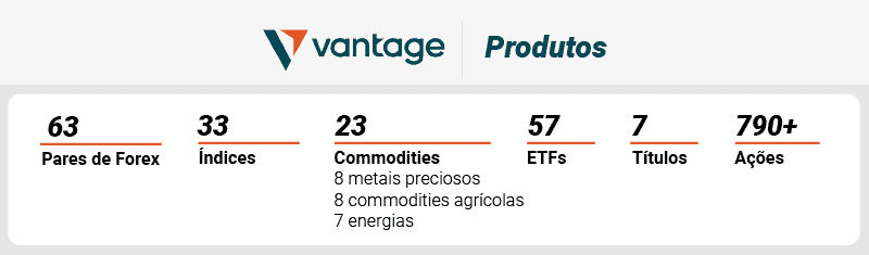 vantage produtos
