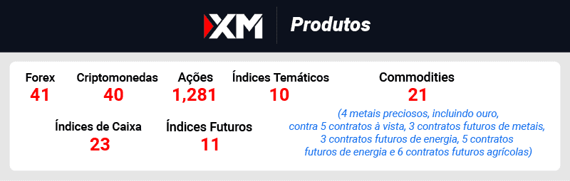 xm produtos