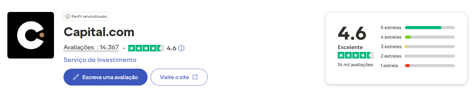Capital.com Avaliações no TrustPilot