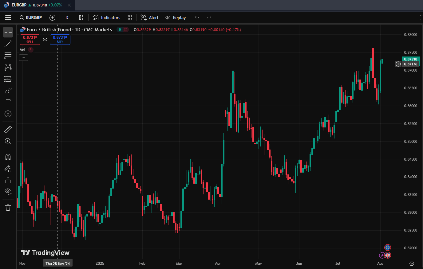 Capital.com TradingView