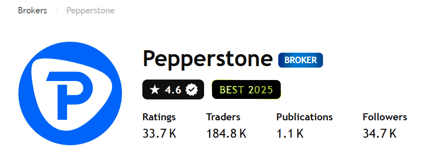 Pepperstone_TradingView