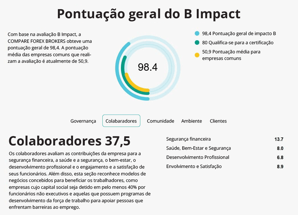 Pontuacao geral do B impact Brasil