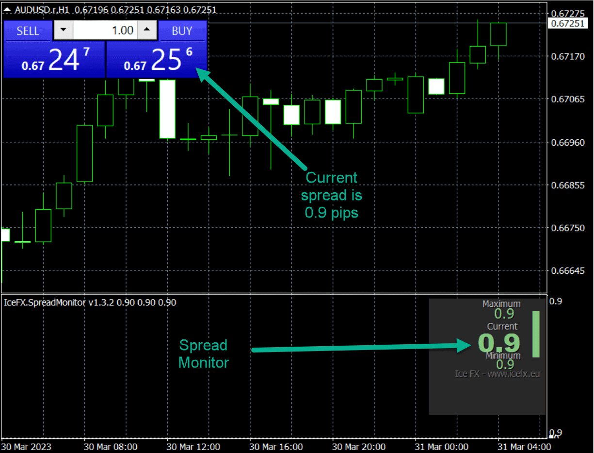 Testando Spreads Reais da Conta Standard