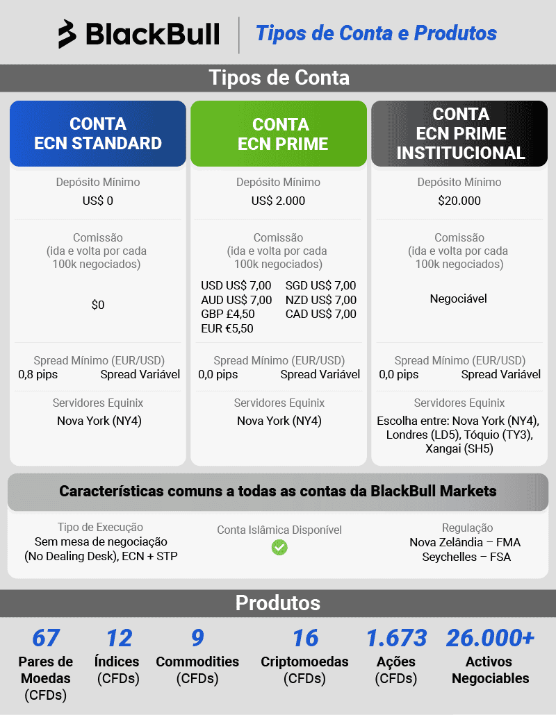 blackbull tipos de conta e produtos