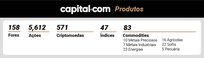 capital.com produtos