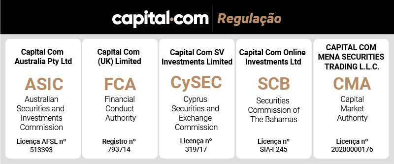 capital.com regulacao