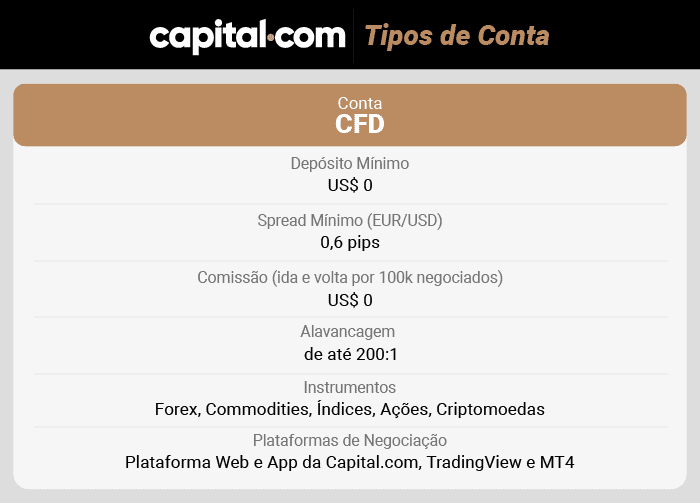 capital.com tipos de conta
