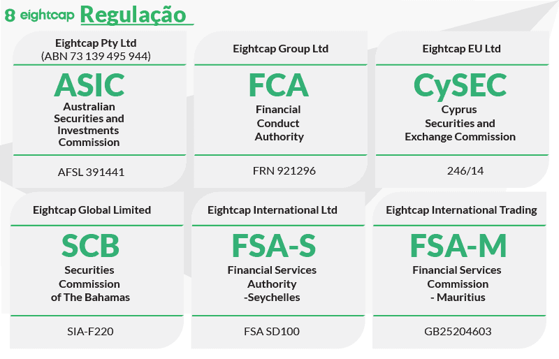 eightcap regulacao