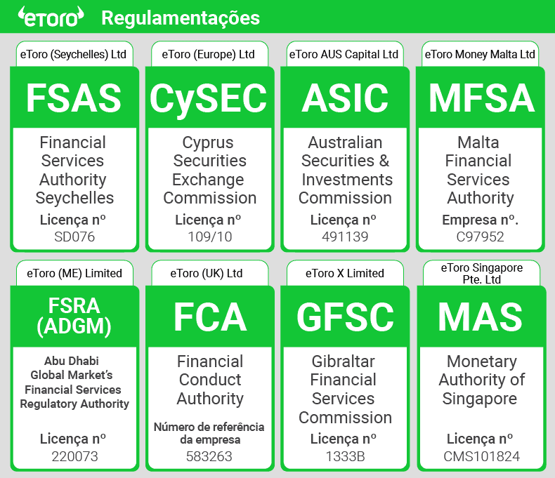 etoro regulamentacoes
