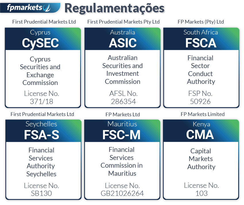 fpmarkets regulamentacoes