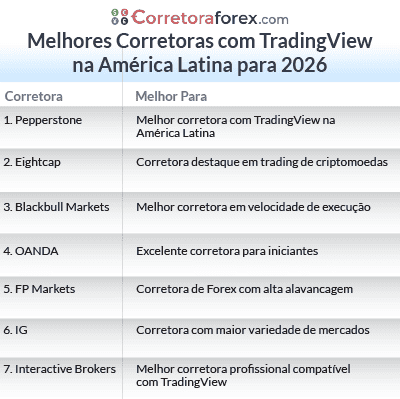 melhores corretoras com tradingView na américa latina para 2026