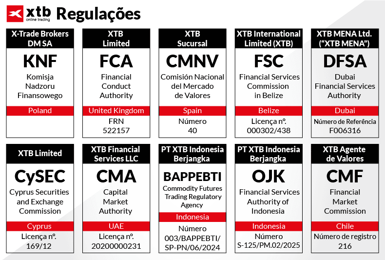 xtb regulacoes