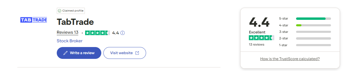 TabTrade Avaliação do TrustPilot