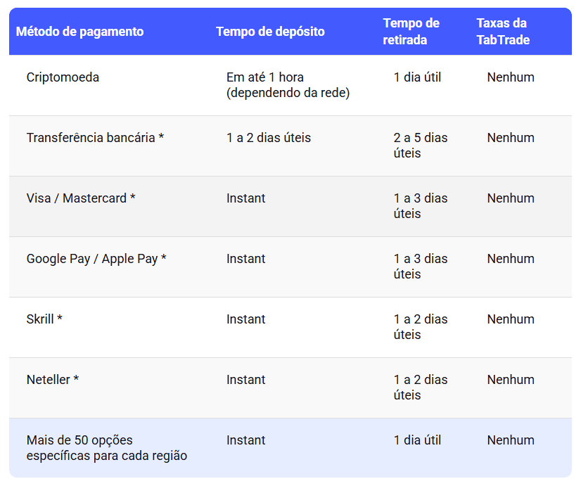 TabTrade Método de Pagamento