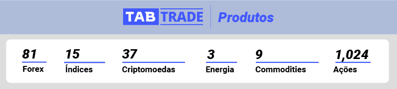 TabTrade Produtos