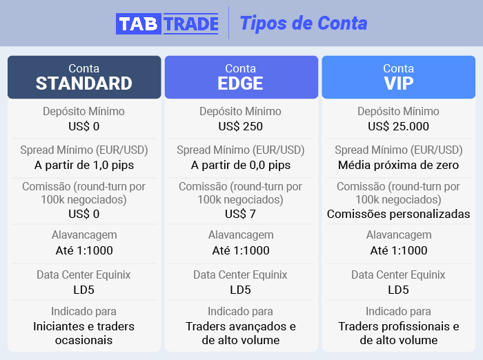 TabTrade Tipos de conta