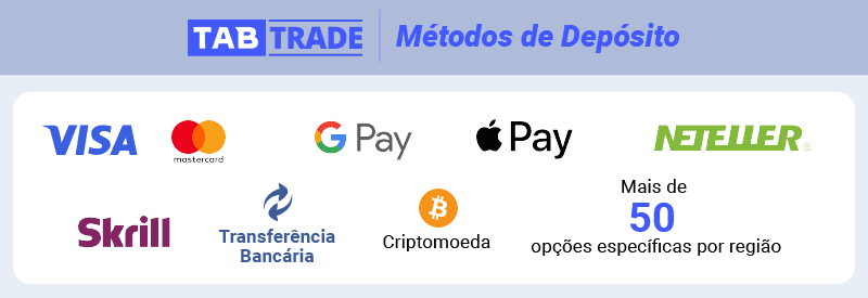 TabTrade metodos de deposito