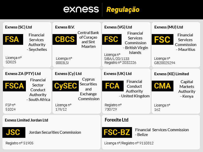 exness regulacao