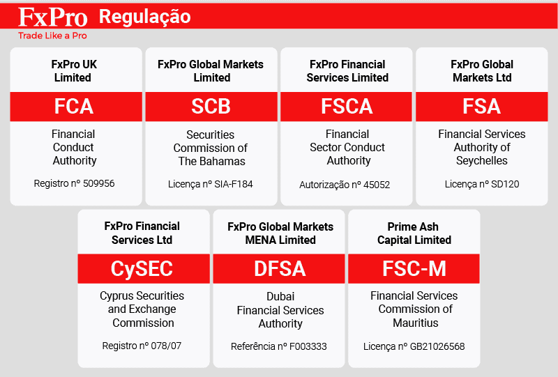 fxpro regulacao