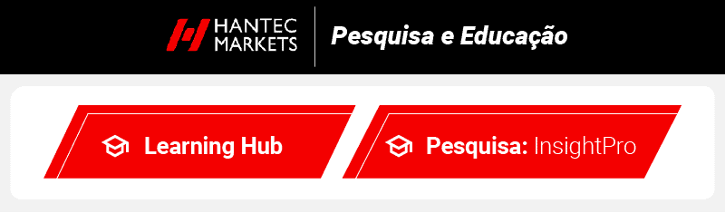 hantec markets perquisa e educacao