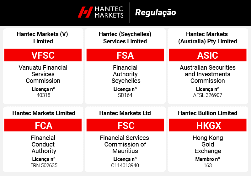 hantec markets regulacao