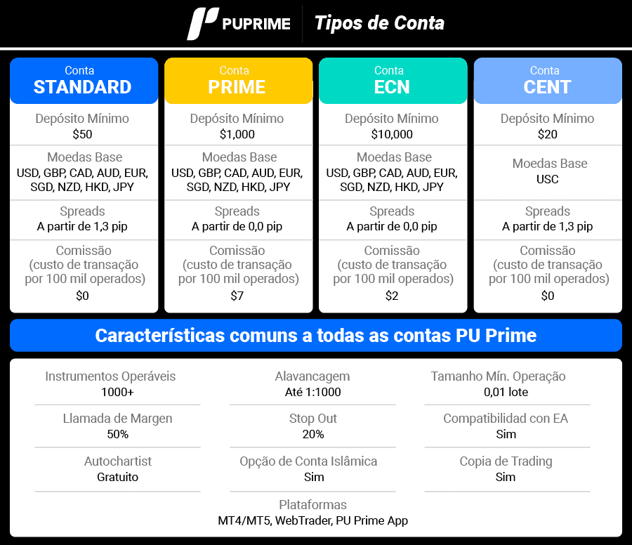 PU Prime tipos de conta