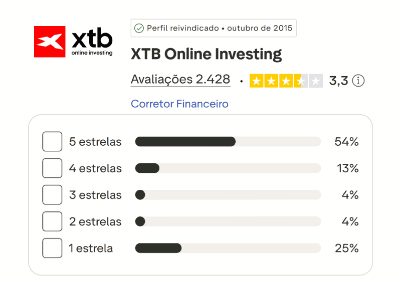 XTB Trustpilot